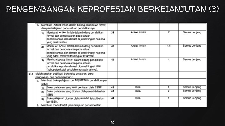 PENGEMBANGAN KEPROFESIAN BERKEIANJUTAN (3) 10 