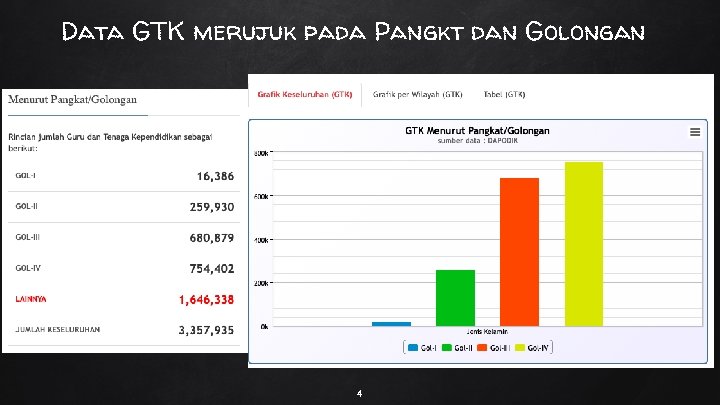 Data GTK merujuk pada Pangkt dan Golongan 4 