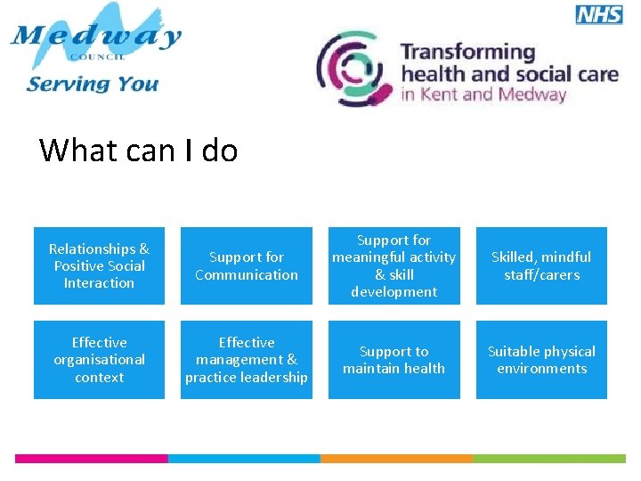 What can I do Relationships & Positive Social Interaction Effective organisational context Support for