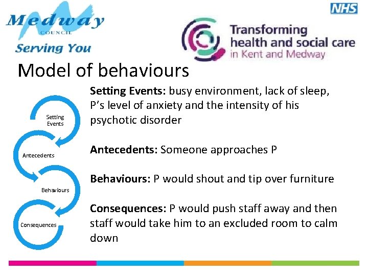 Model of behaviours Setting Events Antecedents Setting Events: busy environment, lack of sleep, P’s