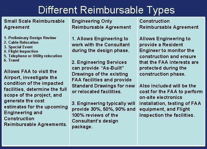 Different Reimbursable Types Small Scale Reimbursable Agreement Engineering Only Reimbursable Agreement Construction Reimbursable Agreement