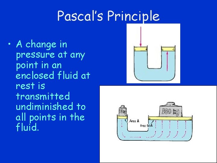 Pascal’s Principle • A change in pressure at any point in an enclosed fluid