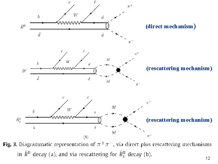 (direct mechanism) (rescattering mechanism) 12 12 