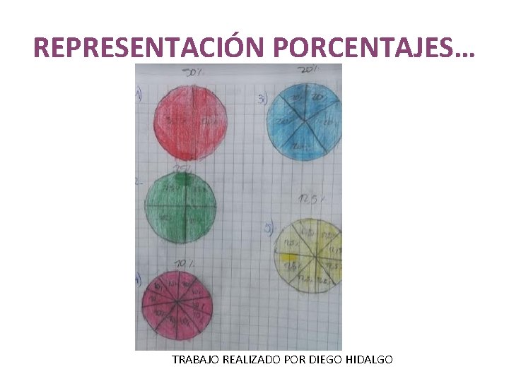 REPRESENTACIÓN PORCENTAJES… TRABAJO REALIZADO POR DIEGO HIDALGO 