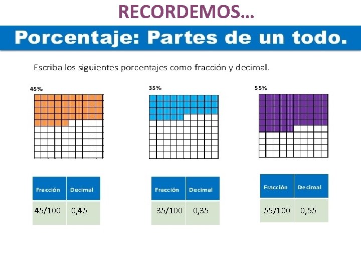 RECORDEMOS… 45/100 0, 45 35/100 0, 35 55/100 0, 55 