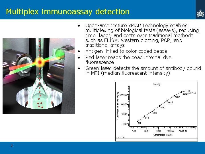 Multiplex immunoassay MIA based on x MAP Luminex