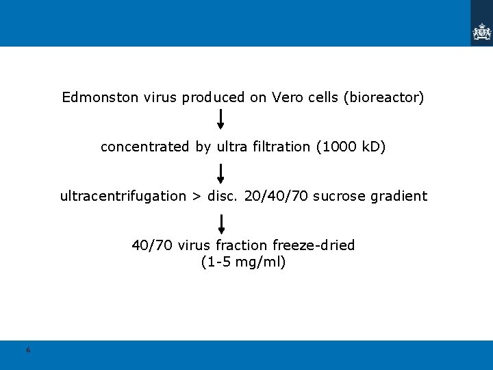 Edmonston virus produced on Vero cells (bioreactor) concentrated by ultra filtration (1000 k. D)