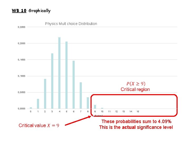 WB 10 Graphically Physics Mult choice Distribution 0, 2500 0, 2000 0, 1500 0,