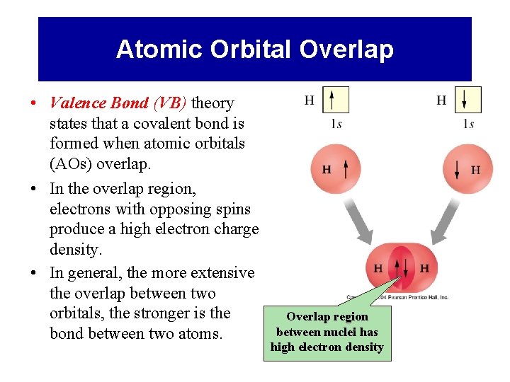 Atomic Orbital Overlap • Valence Bond (VB) theory states that a covalent bond is