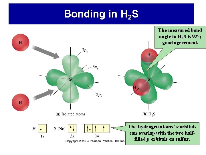 Bonding in H 2 S The measured bond angle in H 2 S is