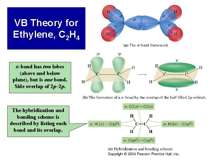 VB Theory for Ethylene, C 2 H 4 π-bond has two lobes (above and