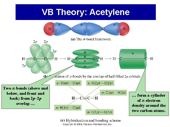 VB Theory: Acetylene Two π-bonds (above and below, and front and back) from 2