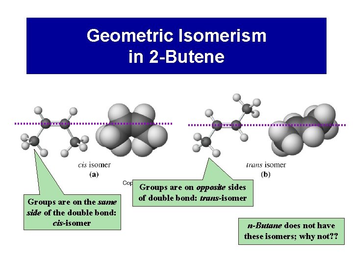 Geometric Isomerism in 2 -Butene Groups are on the same side of the double