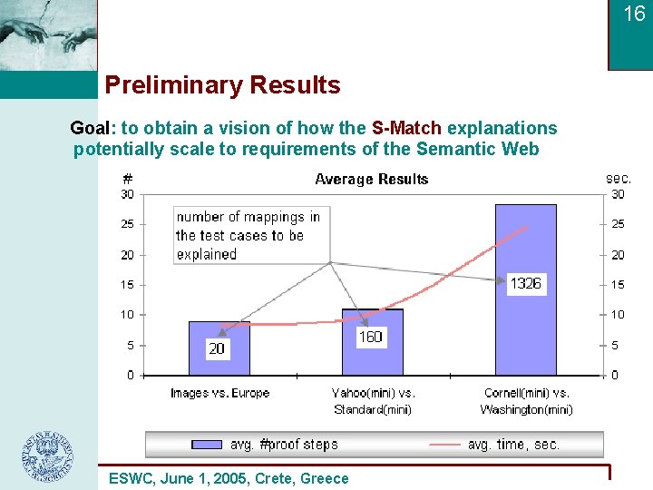 16 Preliminary Results Goal: to obtain a vision of how the S-Match explanations potentially