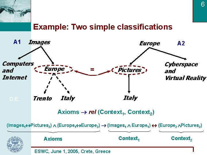 6 Example: Two simple classifications A 1 Images Computers and Internet D. E. Europe