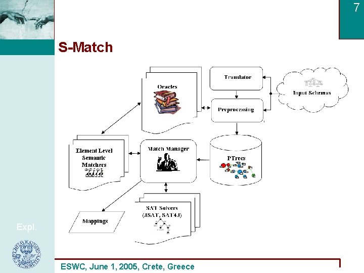 7 S-Match Expl. ESWC, June 1, 2005, Crete, Greece 