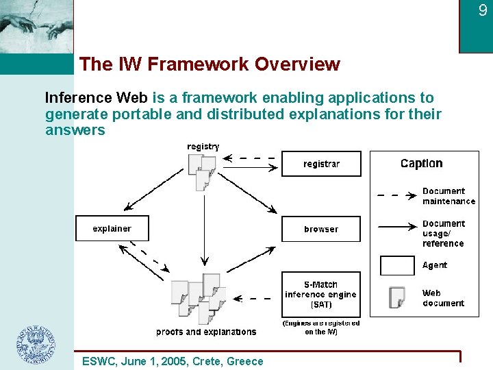9 The IW Framework Overview Inference Web is a framework enabling applications to generate