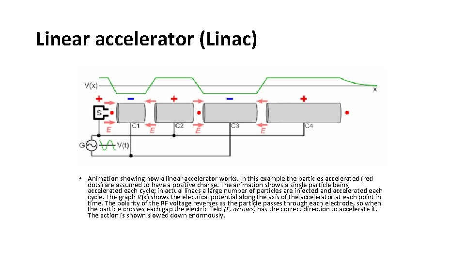 Linear accelerator (Linac) • Animation showing how a linear accelerator works. In this example