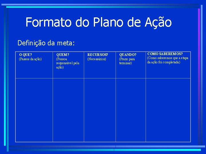 Formato do Plano de Ação Definição da meta: O QUE? (Passos da ação) QUEM? Formato do Plano de Ação Definição da meta: O QUE? (Passos da ação) QUEM?