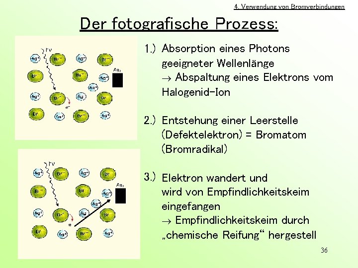 4. Verwendung von Bromverbindungen Der fotografische Prozess: 1. ) Absorption eines Photons geeigneter Wellenlänge