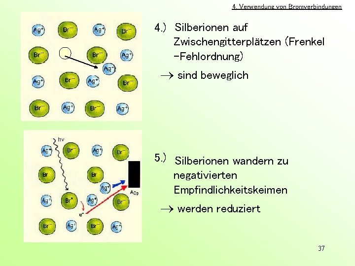 4. Verwendung von Bromverbindungen 4. ) Silberionen auf Zwischengitterplätzen (Frenkel -Fehlordnung) sind beweglich 5.