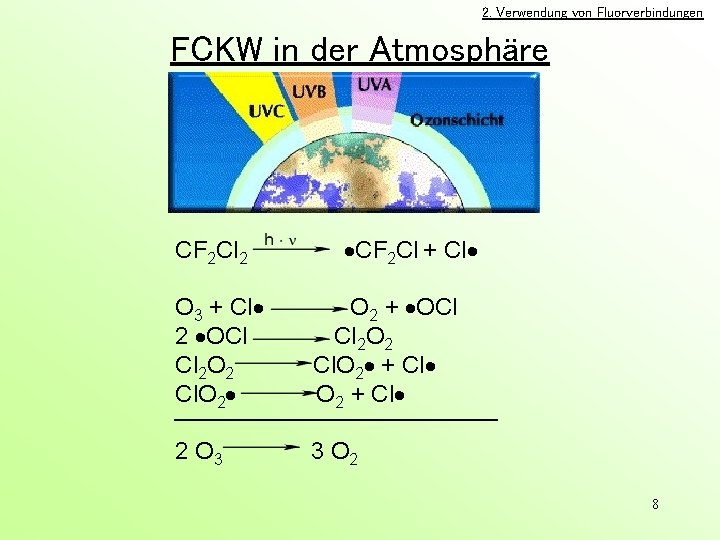 2. Verwendung von Fluorverbindungen FCKW in der Atmosphäre CF 2 Cl 2 CF 2