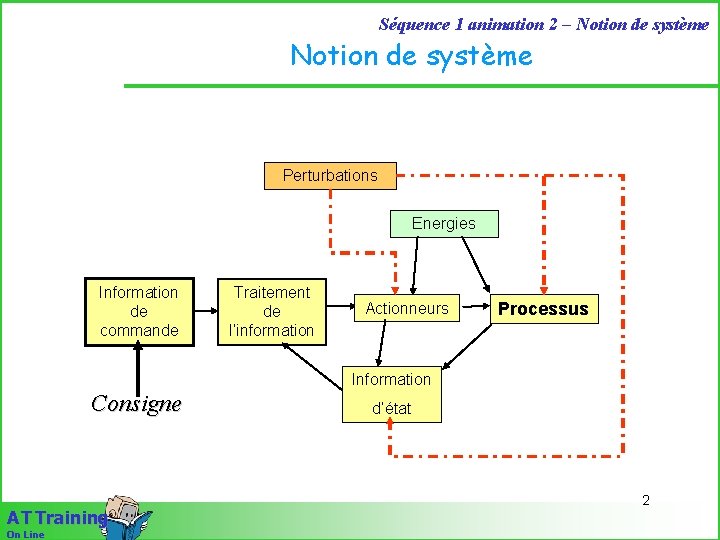 Séquence 1 animation 2 – Notion de système Perturbations Energies Information de commande Traitement