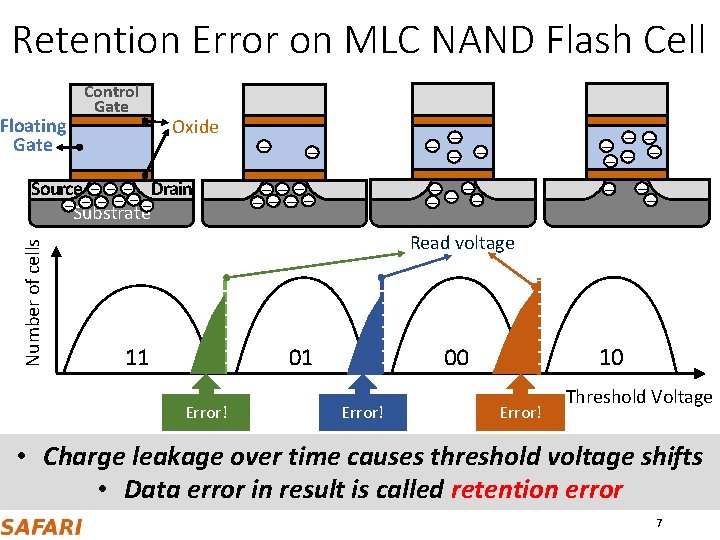 Retention Error on MLC NAND Flash Cell Floating Gate Control Gate Oxide Number of