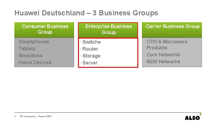 Huawei Deutschland – 3 Business Groups Consumer Business Group − Smartphones − Tablets −