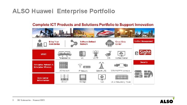 ALSO Huawei Enterprise Portfolio 3 BU Datacenter - Huawei EBG 