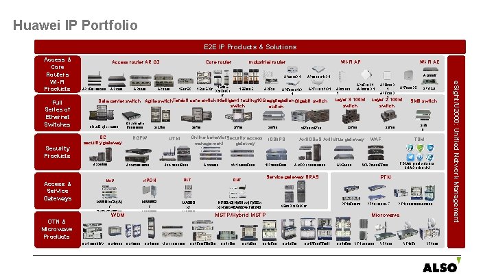 Huawei IP Portfolio E 2 E IP Products & Solutions Full Series of Ethernet