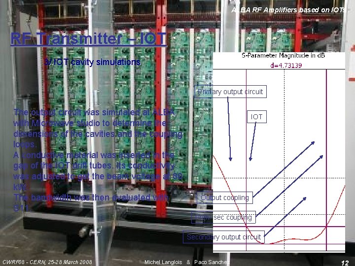 ALBA RF Amplifiers based on IOTs RF Transmitter – IOT 3/ IOT cavity simulations