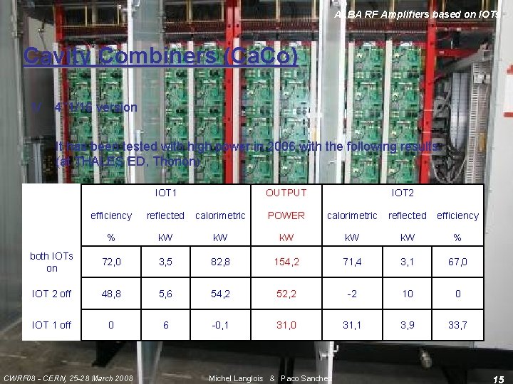 ALBA RF Amplifiers based on IOTs Cavity Combiners (Ca. Co) 1/ 4’’ 1/16 version