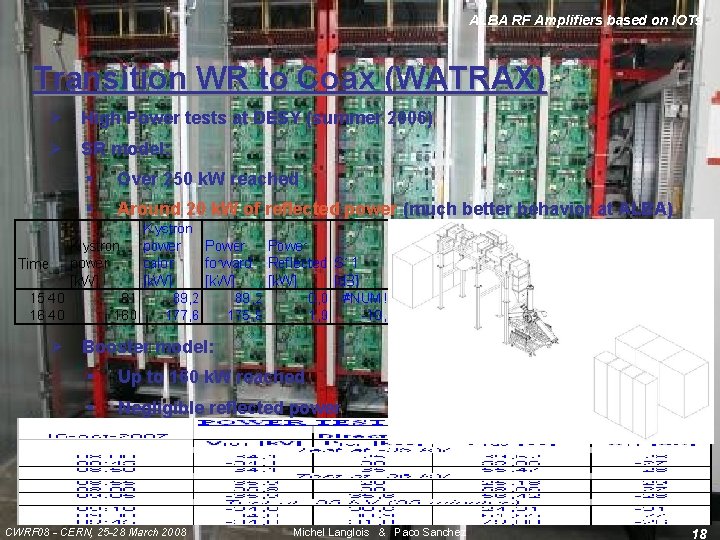 ALBA RF Amplifiers based on IOTs Transition WR to Coax (WATRAX) Ø High Power