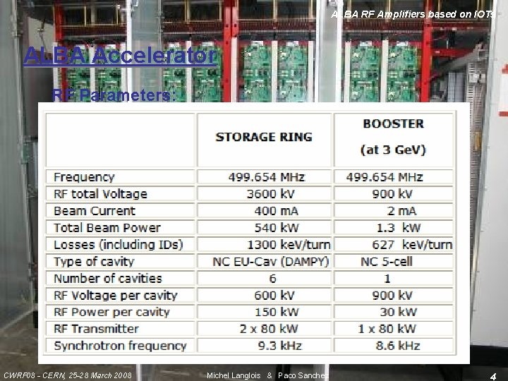 ALBA RF Amplifiers based on IOTs ALBA Accelerator RF Parameters: CWRF 08 - CERN,