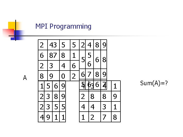 MPI Programming A 2 6 2 8 1 2 2 4 43 87 3