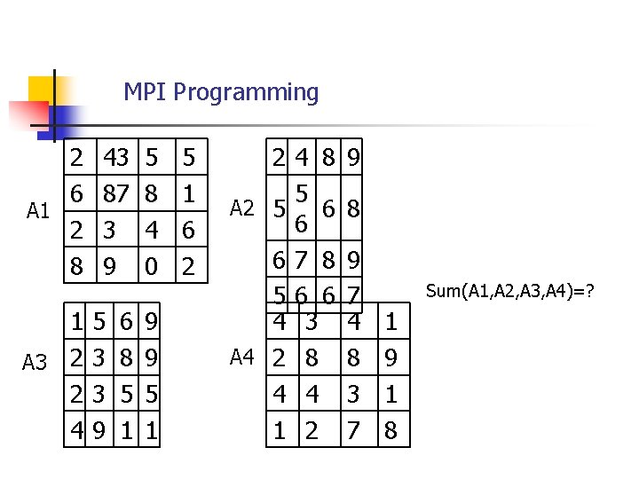 MPI Programming 2 6 A 1 2 8 1 A 3 2 2 4