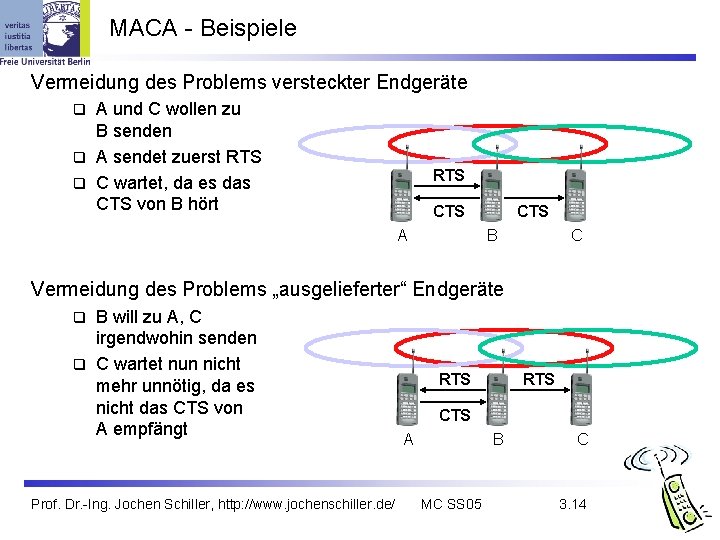 MACA - Beispiele Vermeidung des Problems versteckter Endgeräte A und C wollen zu B