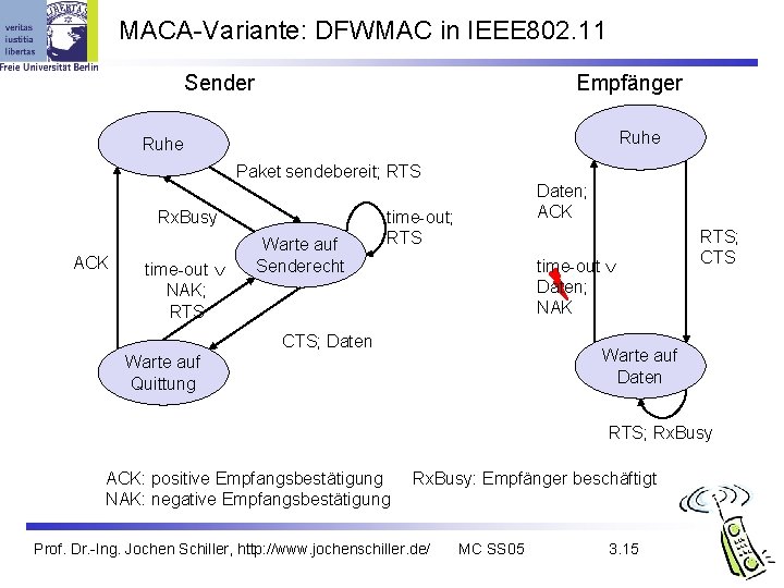 MACA-Variante: DFWMAC in IEEE 802. 11 Sender Empfänger Ruhe Paket sendebereit; RTS Rx. Busy