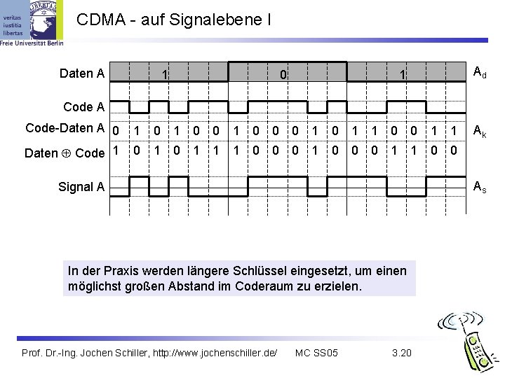 CDMA - auf Signalebene I Daten A 1 0 Ad 1 Code A Code-Daten