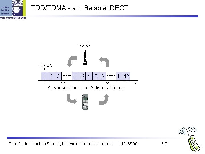 TDD/TDMA - am Beispiel DECT 417 µs 1 2 3 11 12 1 2