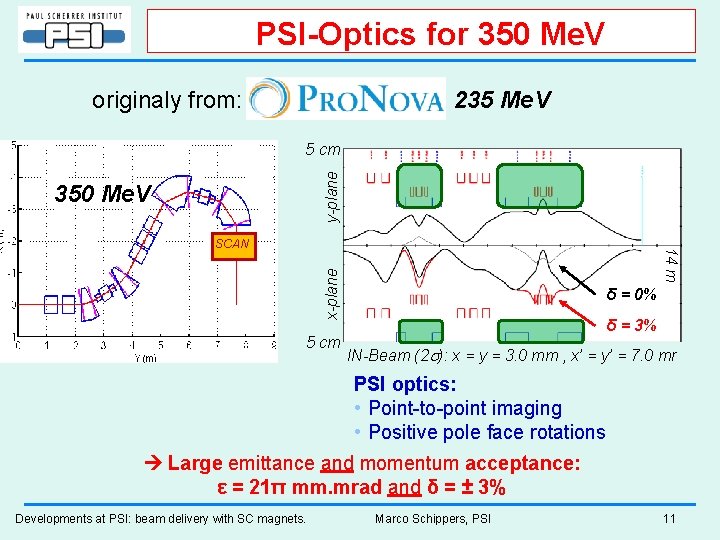 PSI-Optics for 350 Me. V originaly from: 235 Me. V y-plane 5 cm 350