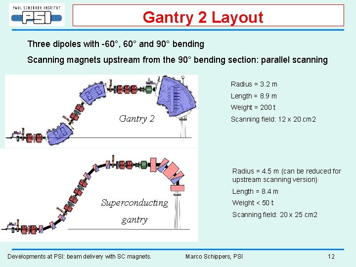 Gantry 2 Layout Three dipoles with -60°, 60° and 90° bending Scanning magnets upstream