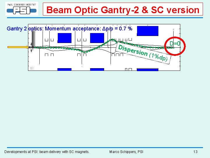 Beam Optic Gantry-2 & SC version Q M L 1 Q M L 2