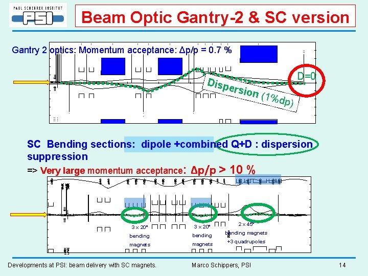 Beam Optic Gantry-2 & SC version Q M L 1 Q M L 2