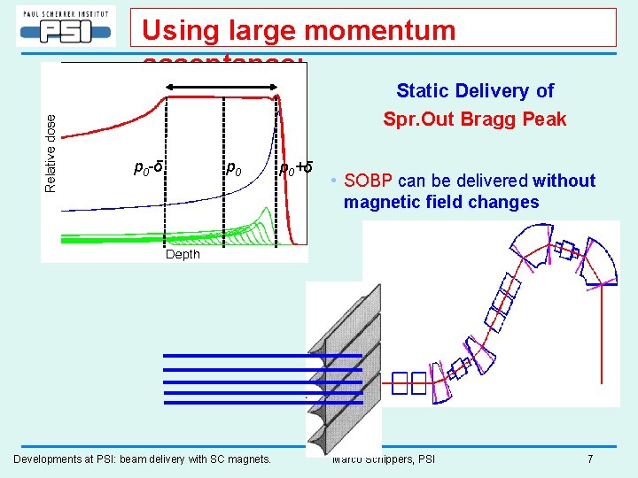 Using large momentum acceptance: Static Delivery of Spr. Out Bragg Peak p 0 -δ