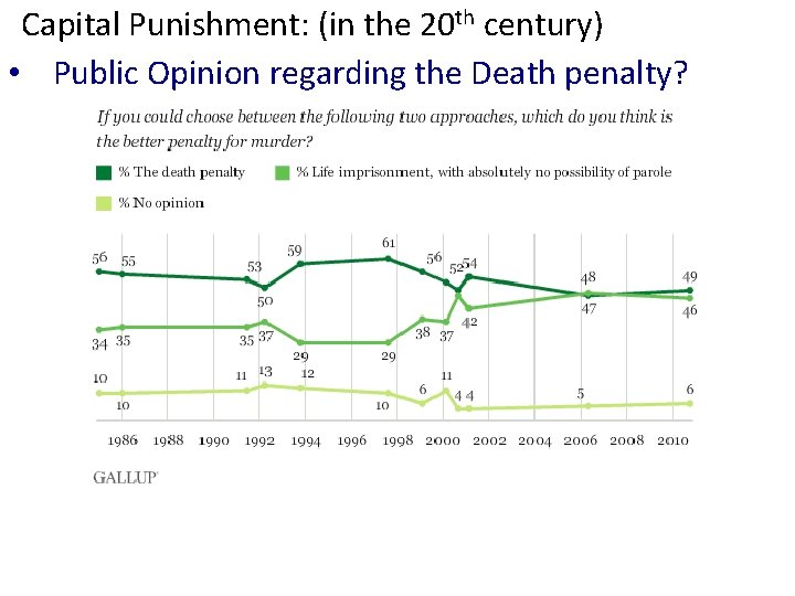 Capital Punishment: (in the 20 th century) • Public Opinion regarding the Death penalty?