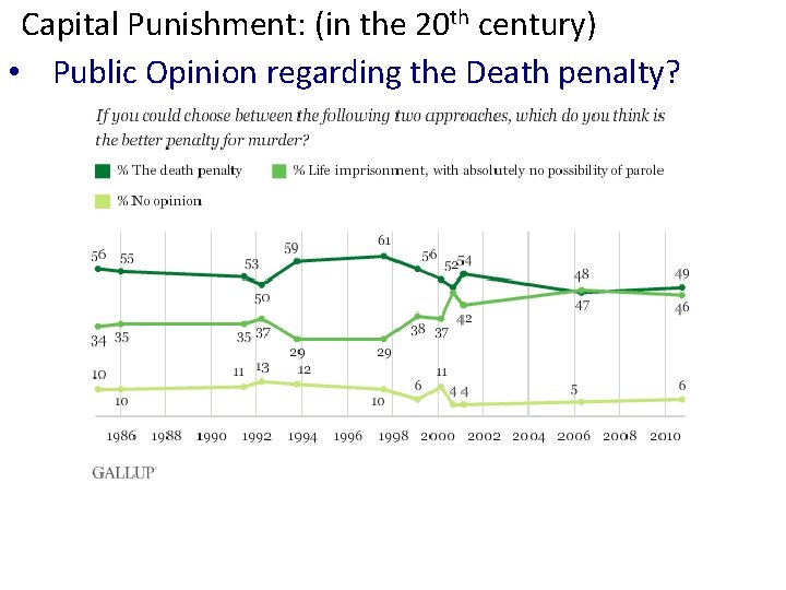 Capital Punishment: (in the 20 th century) • Public Opinion regarding the Death penalty?