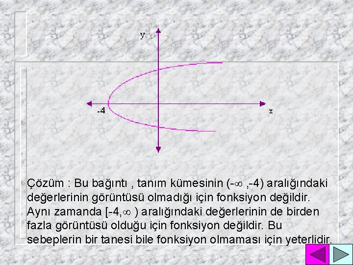 Çözüm : Bu bağıntı , tanım kümesinin (-¥ , -4) aralığındaki değerlerinin görüntüsü olmadığı