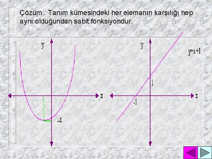 Çözüm : Tanım kümesindeki her elemanın karşılığı hep aynı olduğundan sabit fonksiyondur. 